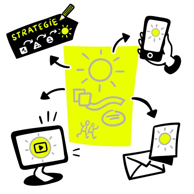 Graphic Recording Team Leistungen Visual